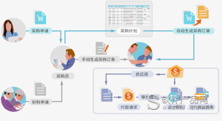 供應裝飾公司管理軟件_裝飾公司管理系統_軟件產品網
