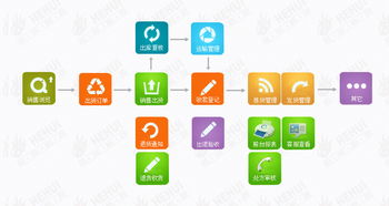 廣州和暉科技,醫(yī)藥軟件 本草綱目藥品gsp軟件 藥品供應鏈scm 智能物流wms 藥品電商 醫(yī)院his系統(tǒng) 藥店王 藥品erp pos系統(tǒng) 藥品食品監(jiān)管平臺 溫濕度監(jiān)控